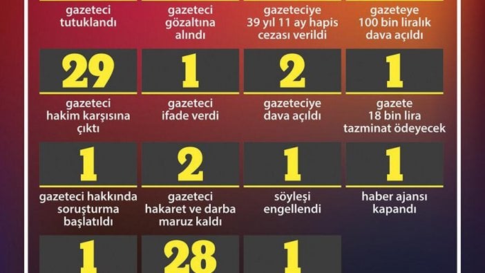 Barış Yarkadaş: Medyaya baskının dozu artıyor