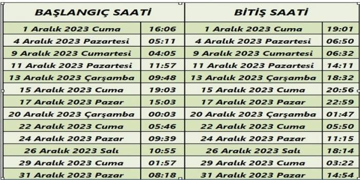 Her ay klasikleşen Ay boşlukta takvimimiz Aralık ayı için yayında... Hangi günlerde neler yapmamalıyız?