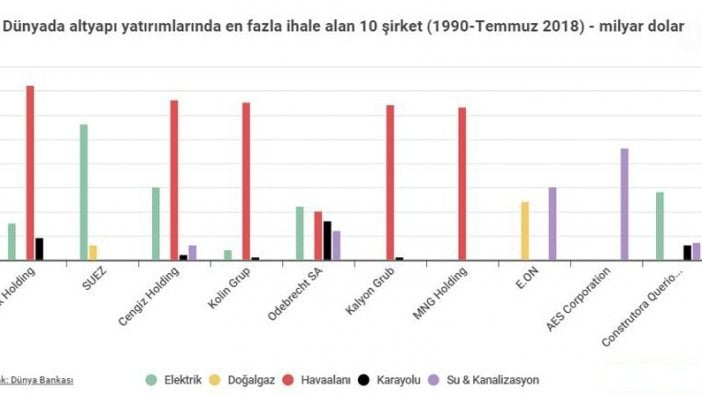 Dünyada en fazla kamu ihalesi alan 10 firma