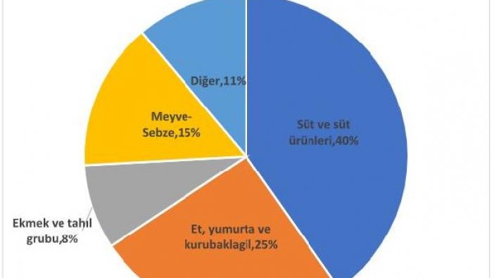 BİSAM: Aralık'ta açlık sınırı yüzde 1.77 artışla 1,950 lira