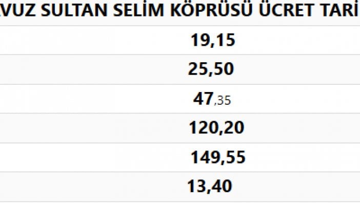 Yavuz Sultan Selim Köprüsü’ne yüzde 47 zam