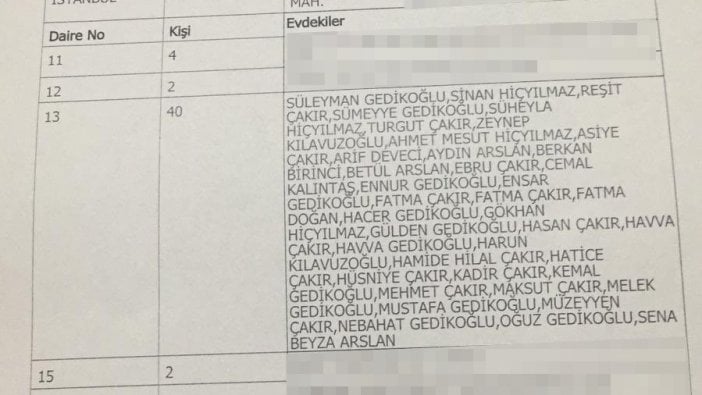 Şimdi de Üsküdar: Bir evde onlarca seçmen!