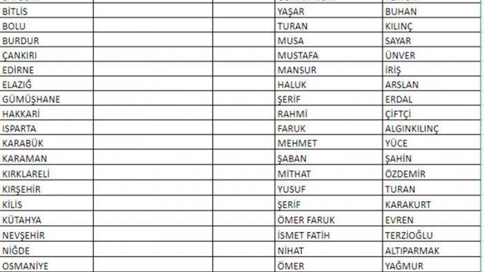 Saadet Partisi 277 belediye başkan adayını açıkladı