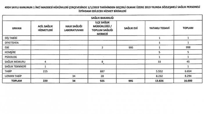 Sağlık Bakanlığı 16 bin personel alacak