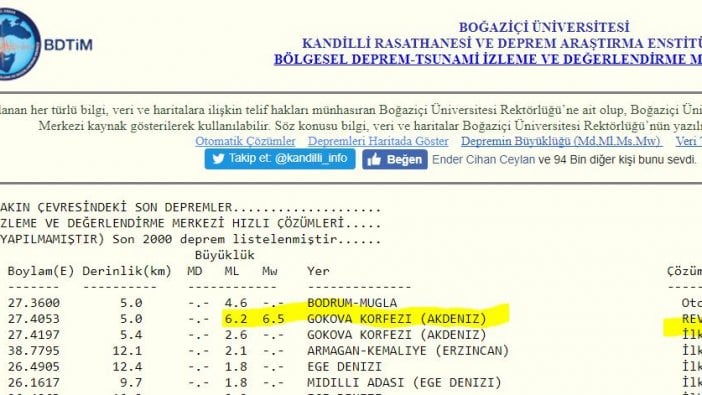 Muğla açıklarında şiddetli deprem: Merkez üs Gökova Körfezi, 6.5 şiddetinde