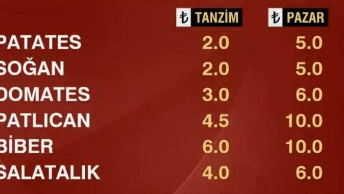 Tanzim satışları resmen başladı! İşte fiyatlar...