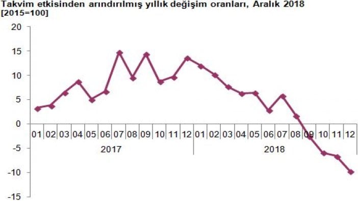 Emin Çapa'dan çarpıcı tweet: 'Sayın Albayrak'a inanırsanız dengeleniyor'