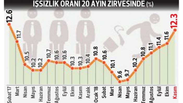 'Türkiye çağ atlayacak' diyorlardı! Durum düşünülenden de kötü