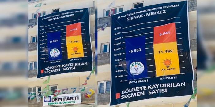 DEM Parti'den Şırnak Pankartı!