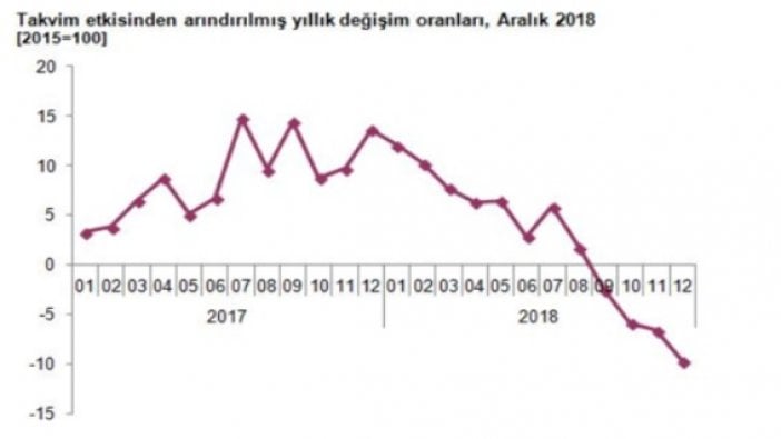 Mahfi Eğilmez'den korkutan analiz: Ekonomi hızla çöküyor