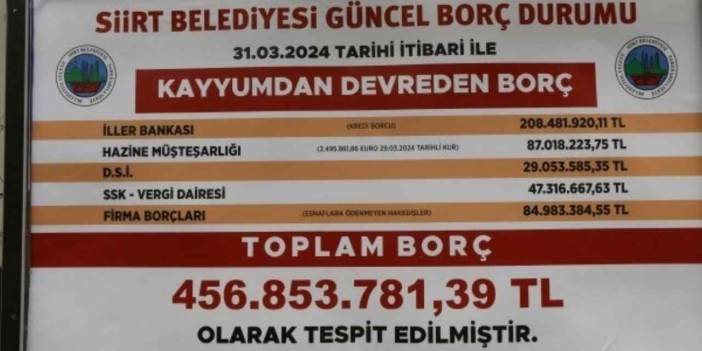 Kayyumun bıraktığı borcu billboardlara asılan afişlerle duyurdular