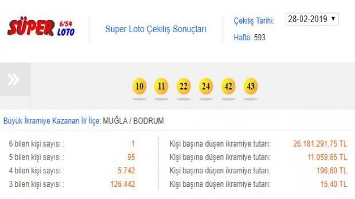 Süper Loto sonuçları açıklandı! O ilçeye çılgın ikramiye