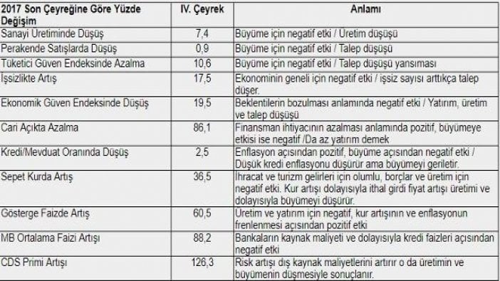 Ünlü iktisatçı açıkladı: Türkiye slumpflasyona girdi