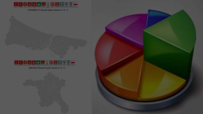 AKP'ye tanzim şoku! İşte son İstanbul ve Ankara anket sonucu