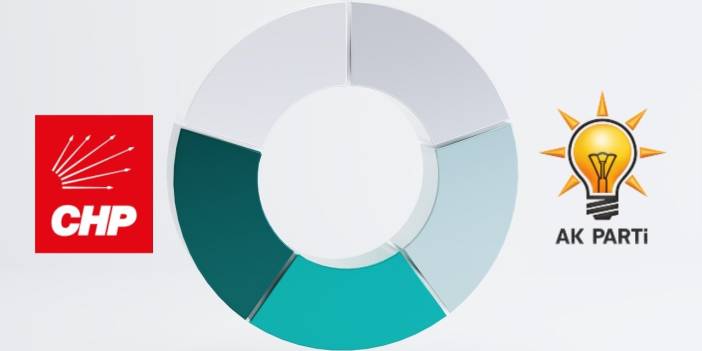 İlk akla gelenler soruldu: CHP ve AKP’de kimler zirvede?
