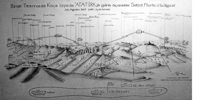 Atatürk’ün Büyük Taarruz’daki Sıklet Merkezi'nin görüş açısı