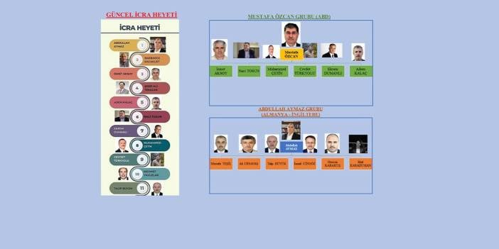 FETÖ'nün yeni örgüt şeması ortaya çıktı. Kimin hangi stratejik konumda olduğu belli oldu