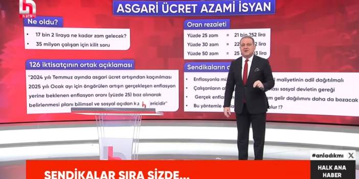 Ekrem Açıkel asgari ücretlinin isyanını duyurdu. 'Asgari Ücrete Azami İsyan yükseliyor'