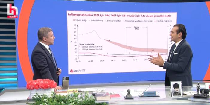 Ünlü ekonomist yeni asgari ücreti açıkladı. Rakamı duyan İsmail Küçükkaya şaşırdı