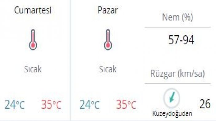 Meteoroloji'den sıcaklık uyarısı: Hafta sonu geliyor