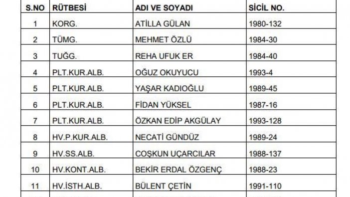 İşte, YAŞ sonrası isim isim terfi listesi ve görevi uzatılan albaylar listesi