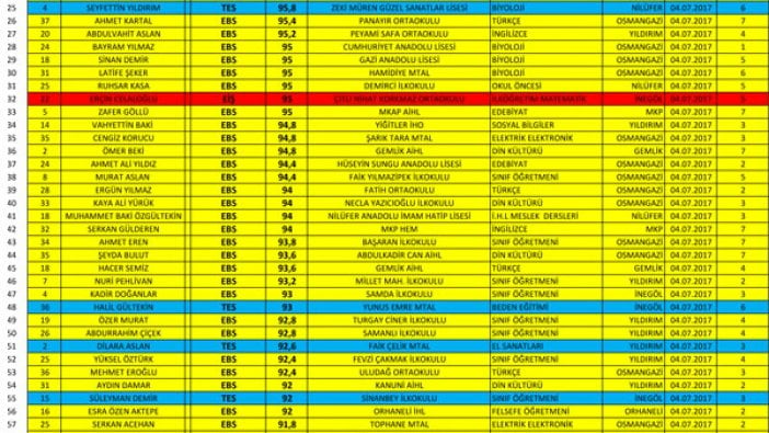 Hükümet yanlısı sarı sendikanın 'torpil listesi' açıklandı