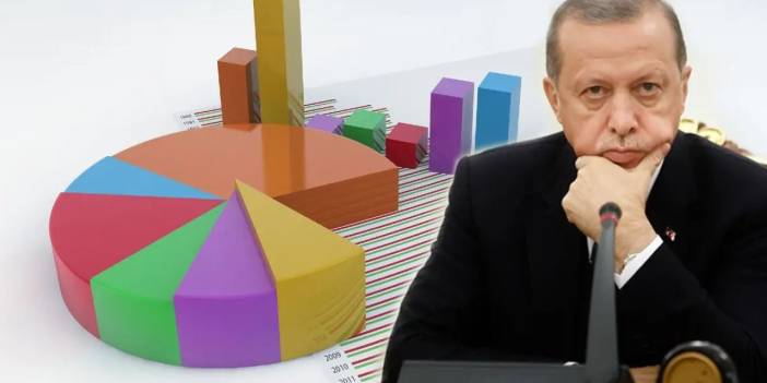 Yeni anket: Erdoğan CHP'li üç isme yeniliyor