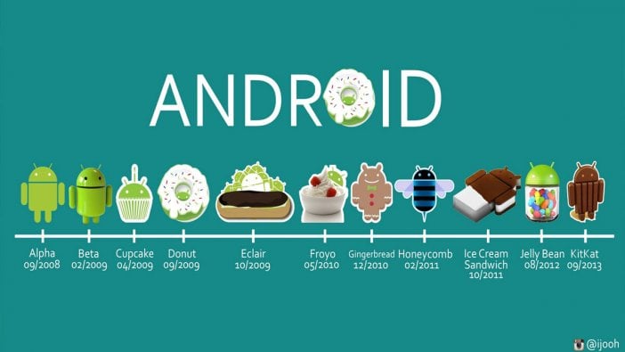 Android'in 'tadı' kaçtı