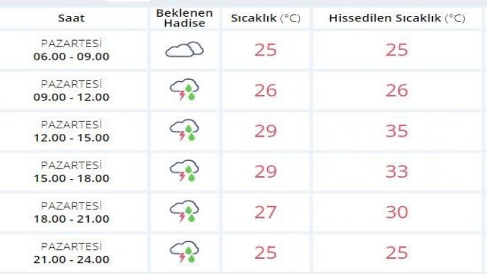 Meteoroloji şiddetle uyarıyor