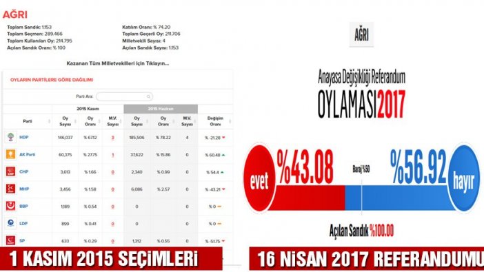 AKP'deki istifaların şifreleri