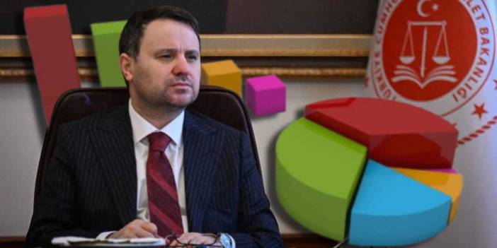 Akın Gürlek ataması halka soruldu: İşte vize verenlerin sayısı