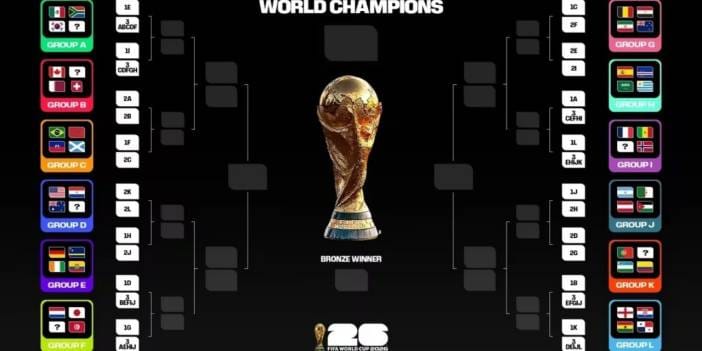 Milli takım 2026 Dünya Kupası'nda gruptan çıkarsa hangi takımla karşılaşacak: İşte finale giden yol
