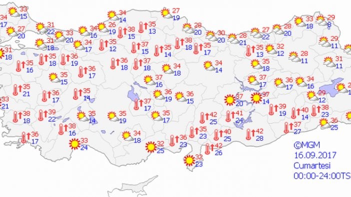 Meteorolojiden rekor sıcaklık uyarısı