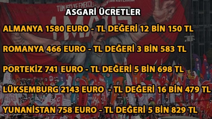 Asgari ücret azami yoksulluk: Türkiye, asgari ücret sıralamasında 22 ülkenin arasında 21'inci oldu