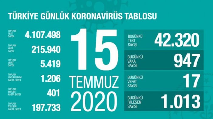 Bakan Koca 6 ile dikkat çekti