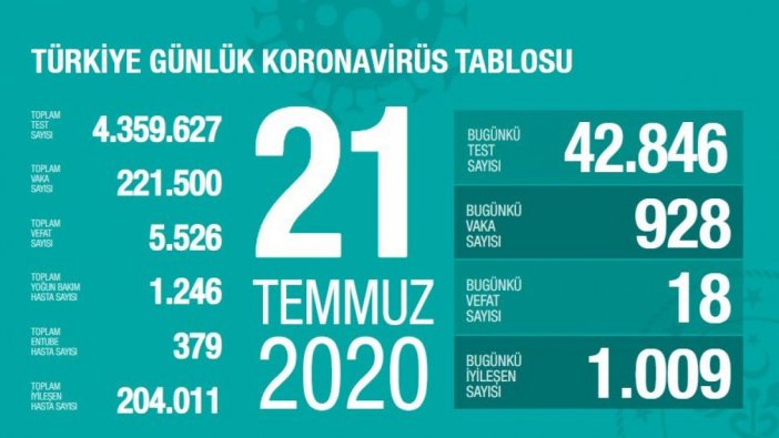 "71 ilimizde pnömonili vaka sayıları azaldı"