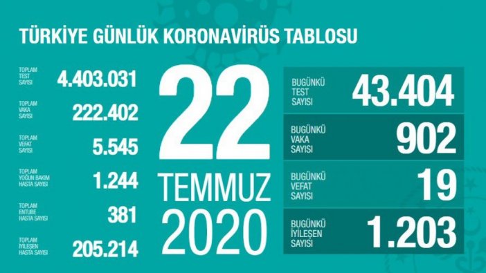 Sağlık Bakanı Koca: Hayat, umut verici bir düzene giriyor