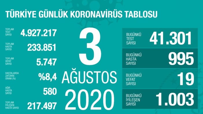 Bakan Koca ‘endişe’ ile yeni vakaları açıkladı