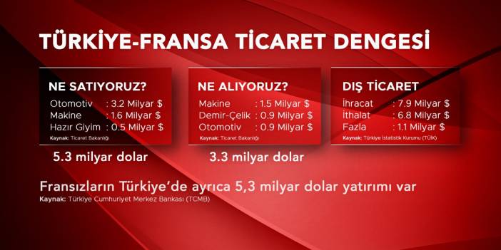 Fransa'ya boykot kime zarar verir? - ANALİZ