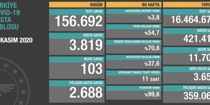 Ölü sayısı 100’ü geçti