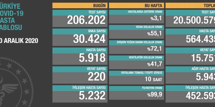 Gelen tepkiler sonrası toplam vaka sayıları açıklandı