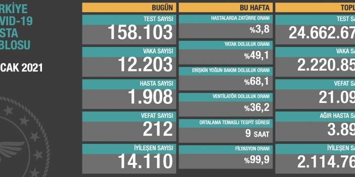 Yılın ilk gününde umut veren koronavirüs tablosu