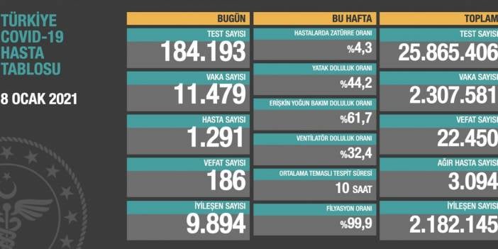 Vaka sayılarında azalma