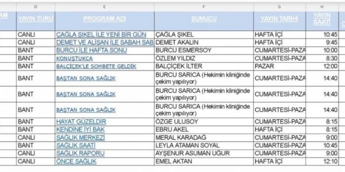 Televizyon programlarında konuk edilen doktorlardan para alınıyor: Ücret tarifesi ortaya çıktı