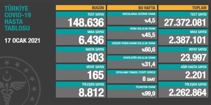 Tablo açıklandı