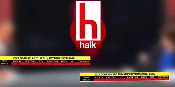 Halk TV ocakta da açık ara birinci