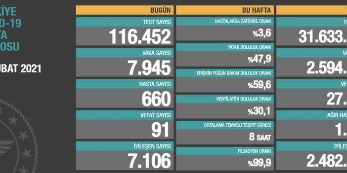 Salgında son durum açıklandı