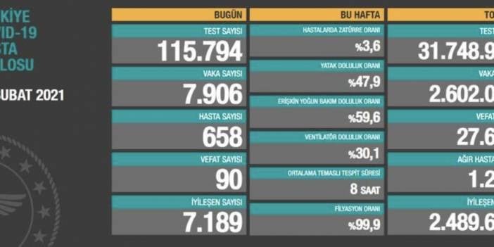 Koronavirüste son durum açıklandı