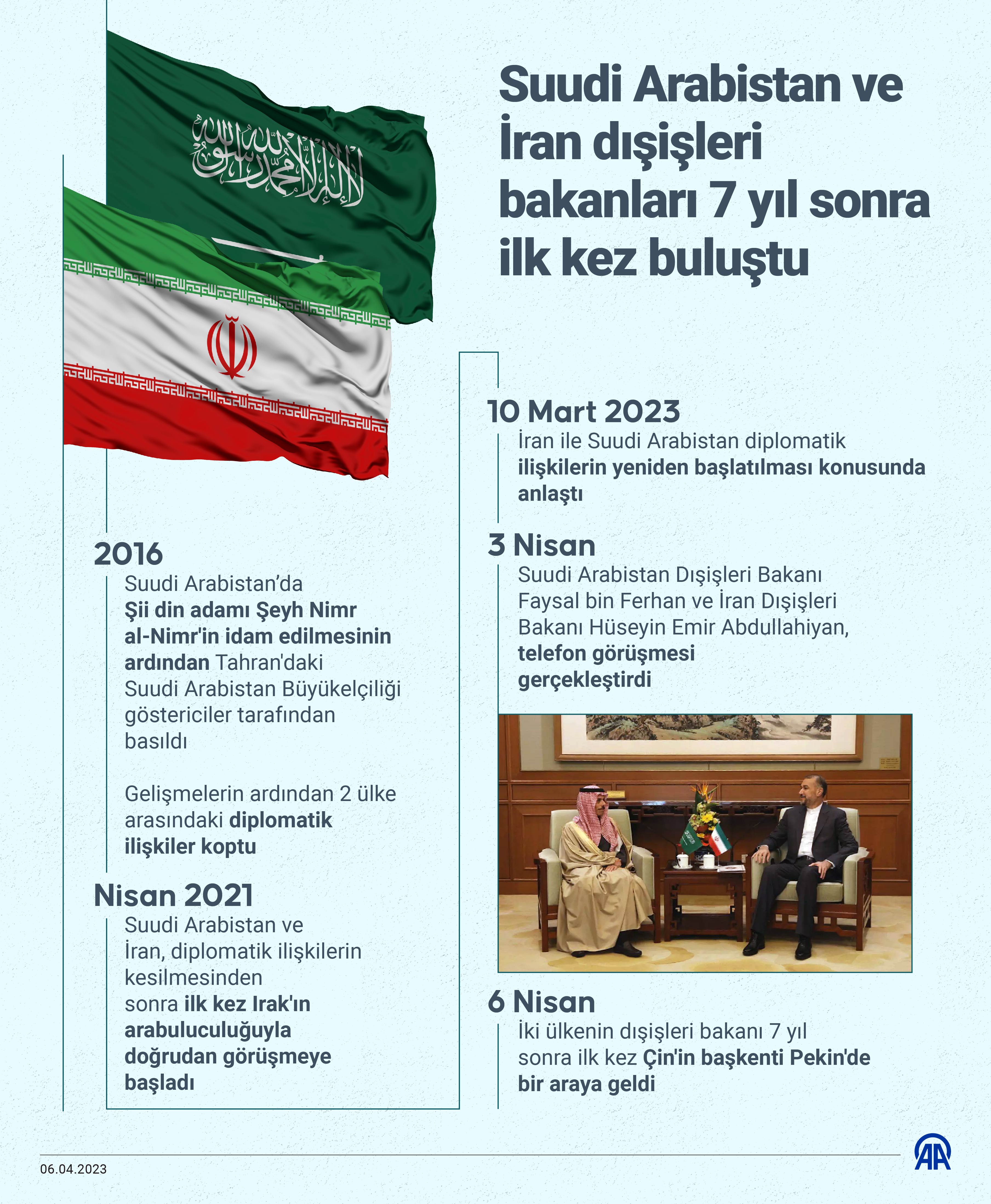 aa-20230406-30779952-30779951-iran-ve-suudi-arabistan-her-alanda-isbirligini-genisletme-konusunda-anlasti.jpg