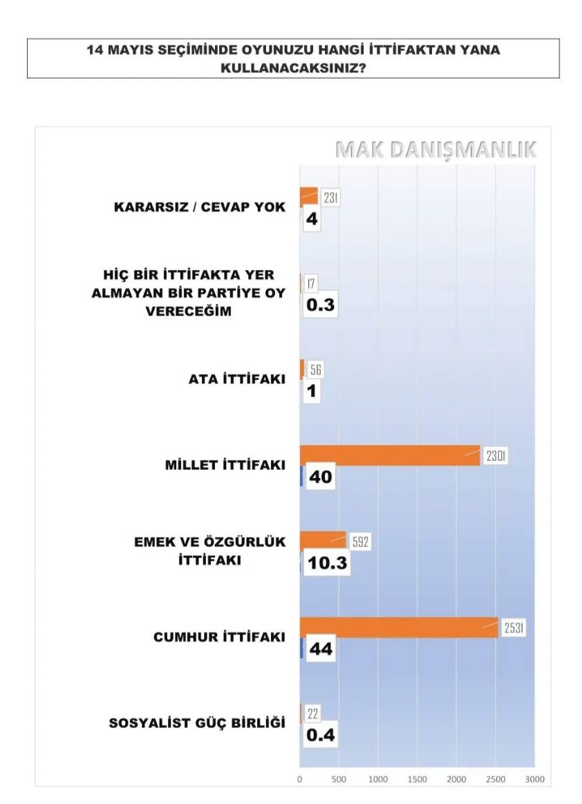 secim-4.jpg